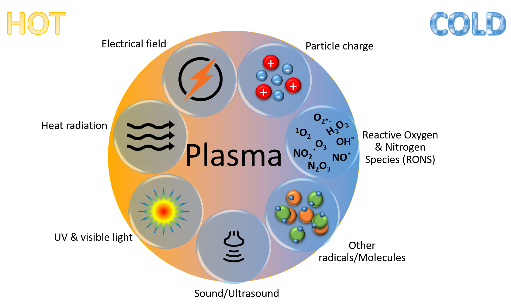 Hybrid plasma. Плазма. Plasma Lift аватарка. State Plasma contain.